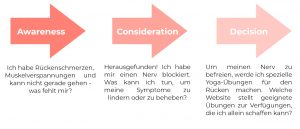 Content Funnel__Stages