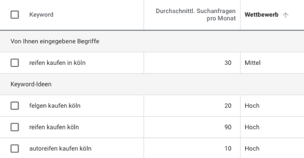 Keyword-analyse-reifen-kaufen-in-köln-seo