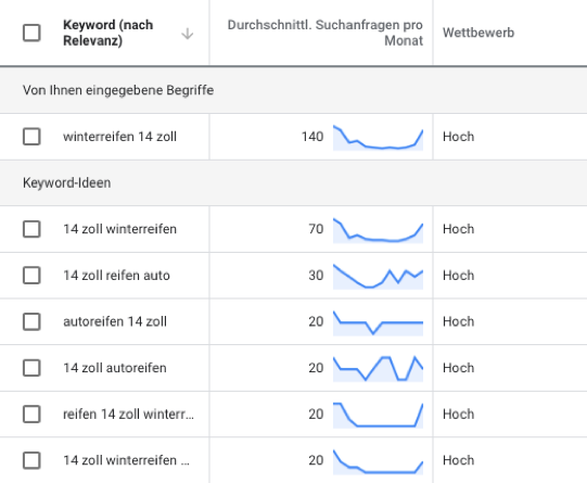 Keyword-analyse-Winterreifen-14-Zoll-seo