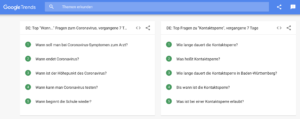 google-trends-content-marketing