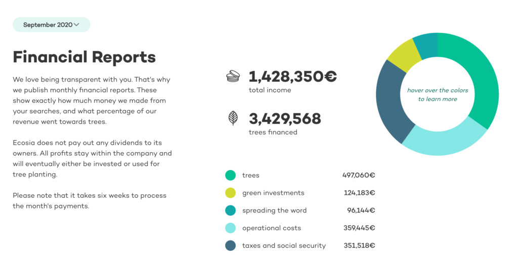 Financial Report ecosia