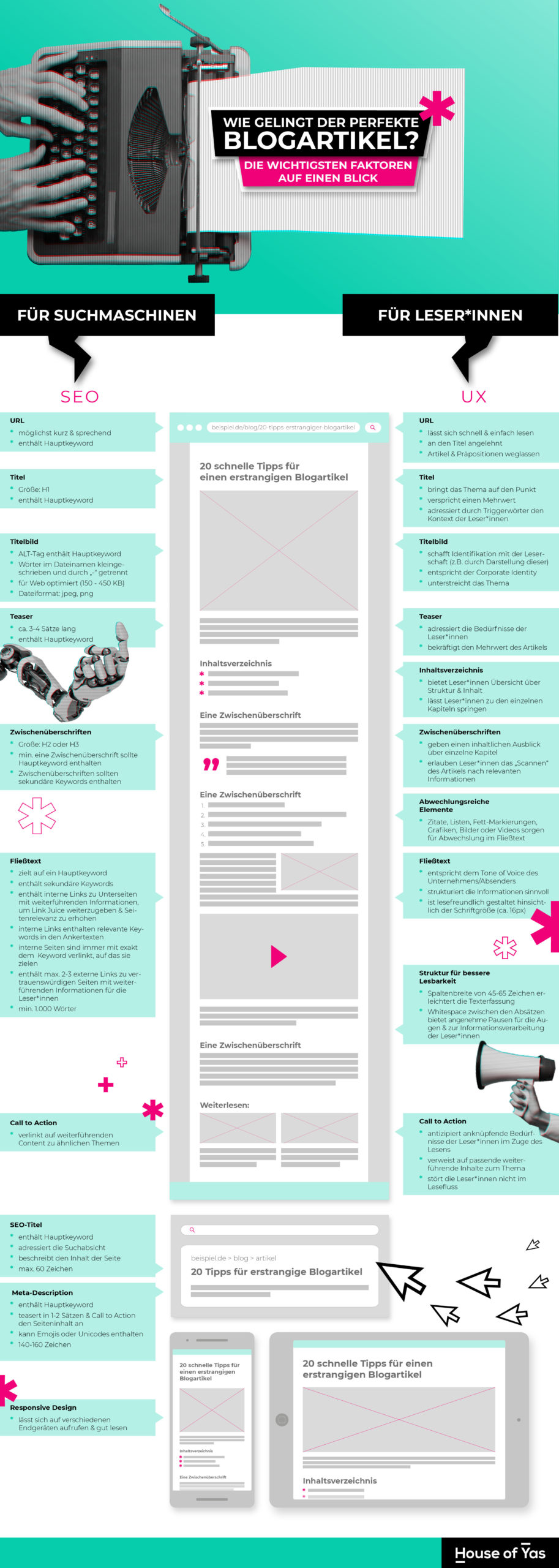 Infografik Perfekten Blogpost schreiben