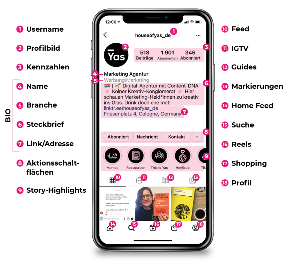 Anatomie eines Instagram Business Profils