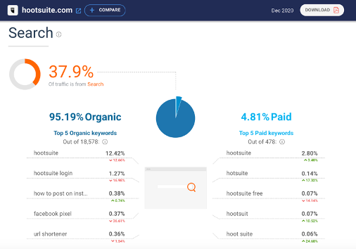 MarTech Marketing: Similar Web Analyse Hootsuite