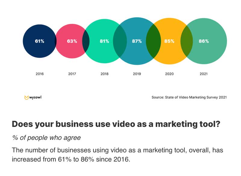 Video Marketing: Buzzfeed mit neuer Studie