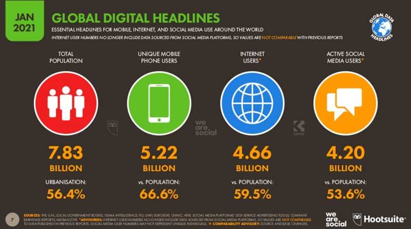 Digital 21: Neue Studie zur Nutzung von Social Media