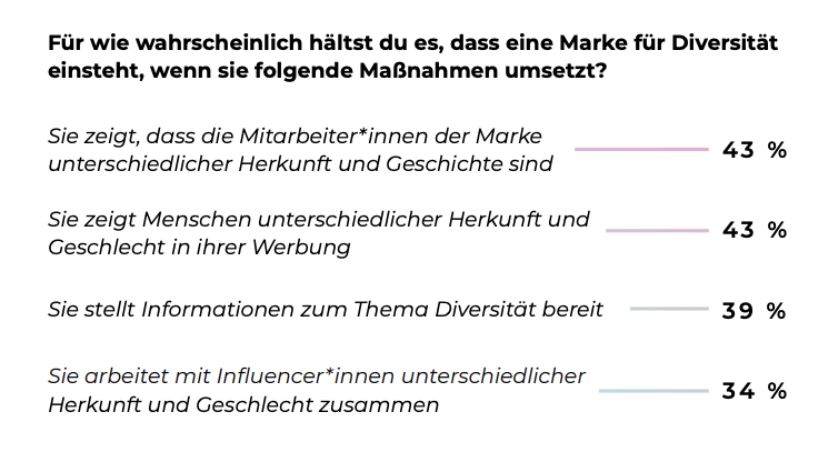 Welche Maßnahmen gibt es für mehr Diversität