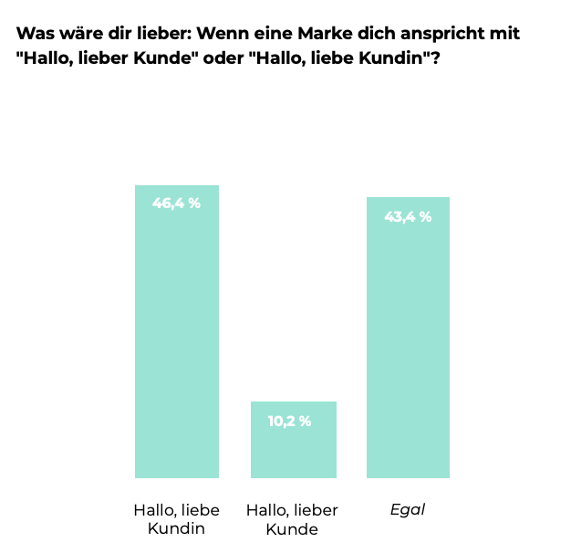 Wie möchte die Gen Z angesprochen werden?