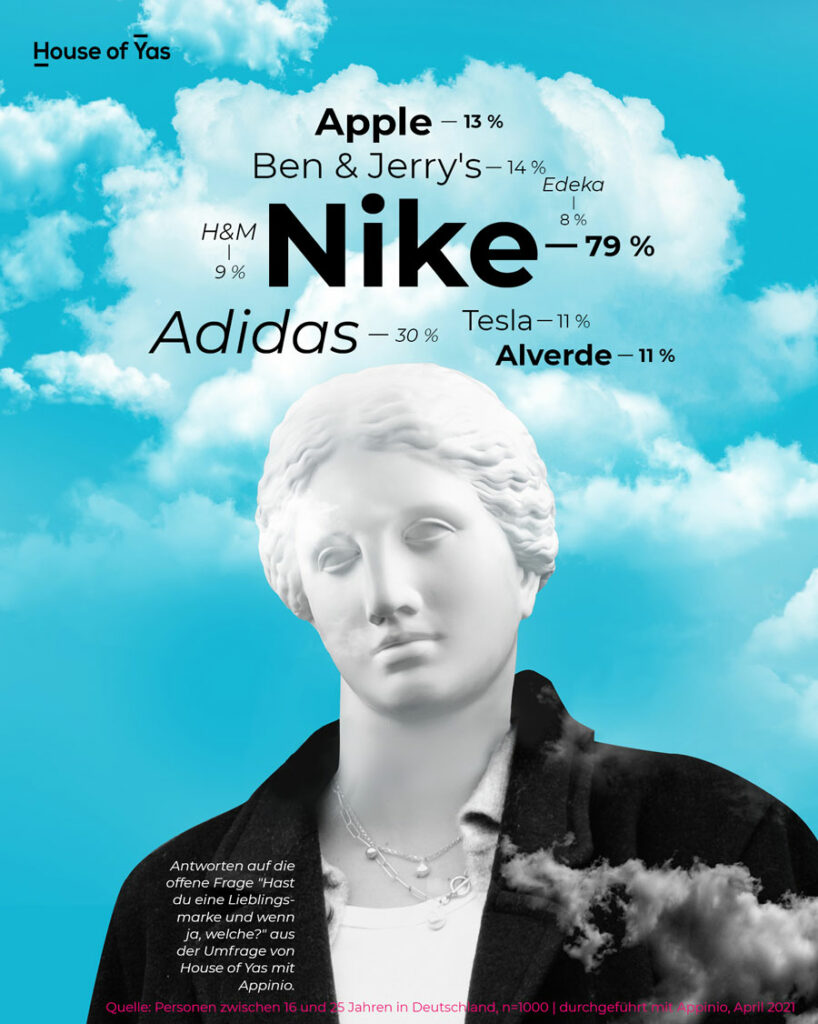 Lieblingsmarken der Gen Z