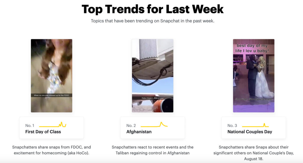 Snapchat: Trends zeigen Potenziale auf