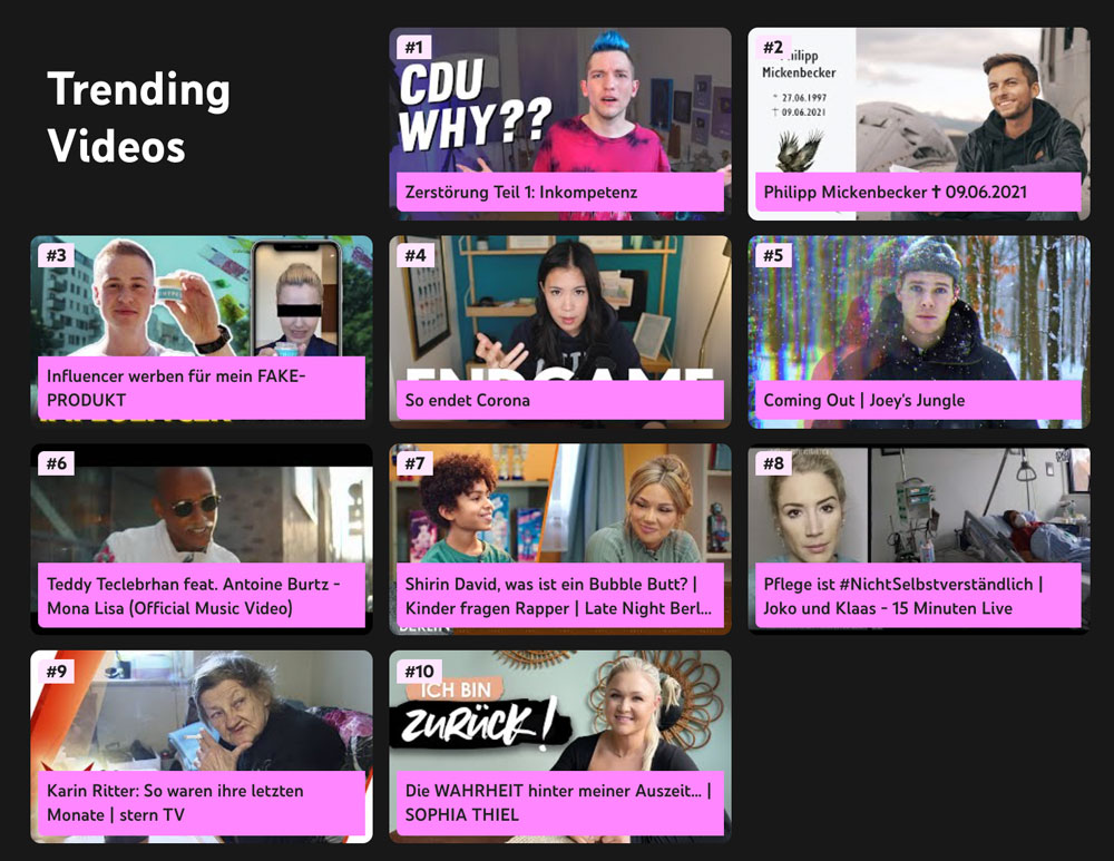 YouTube Top Videos 2021